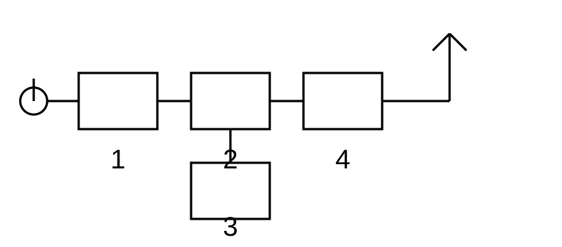 Question diagram