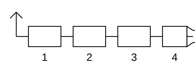 Question diagram