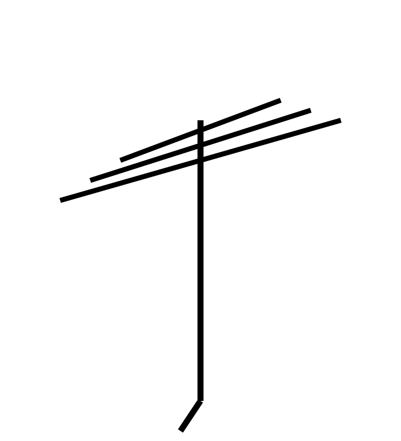 Question diagram