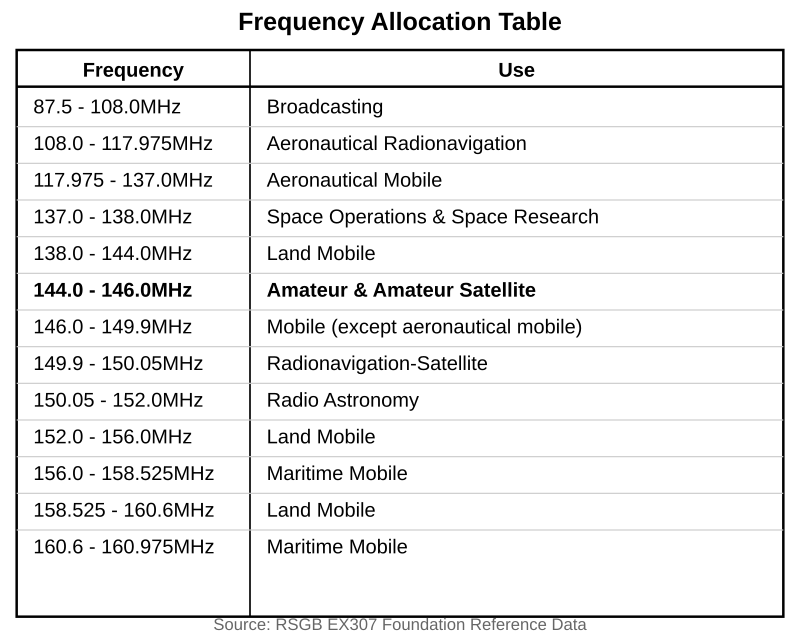 Reference data