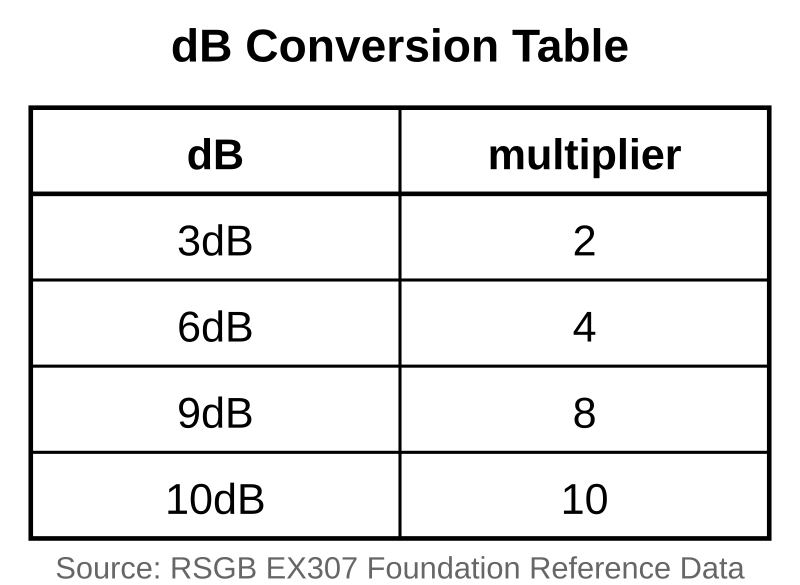 Reference data