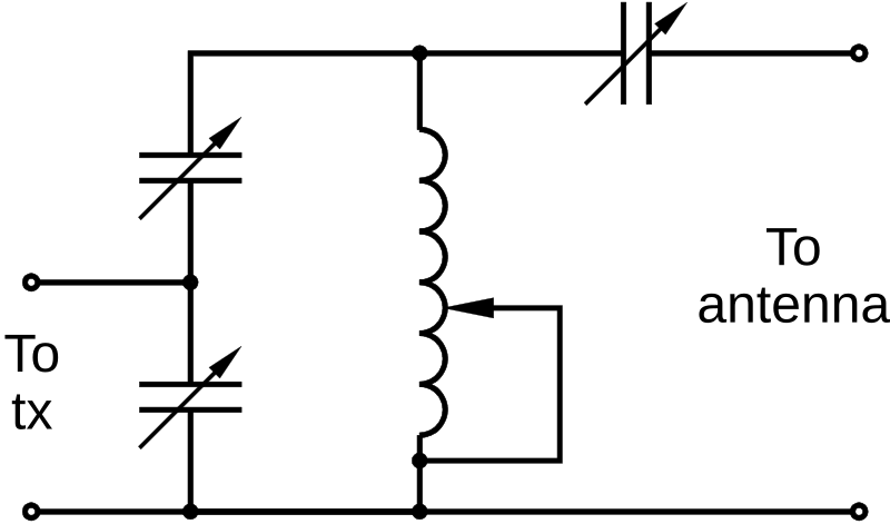 Question diagram