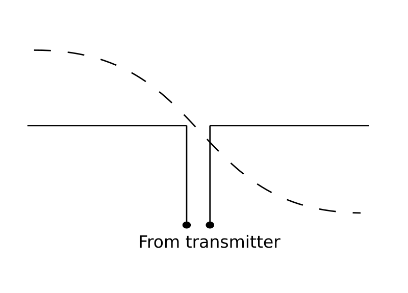Question diagram