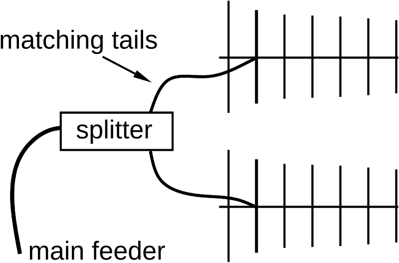 Question diagram