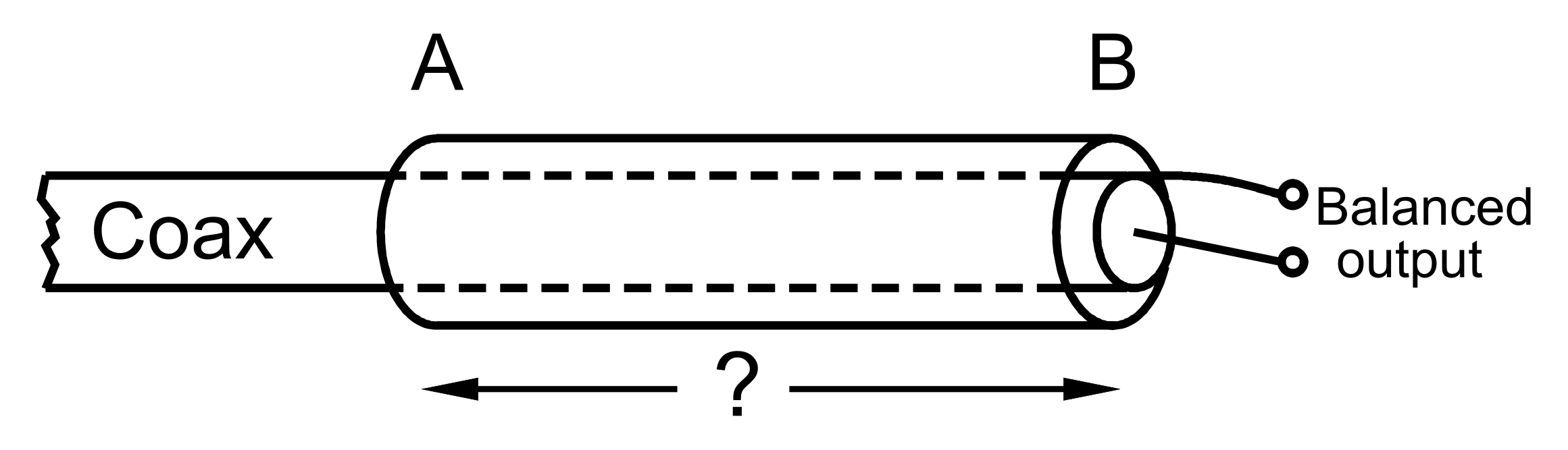 Question diagram