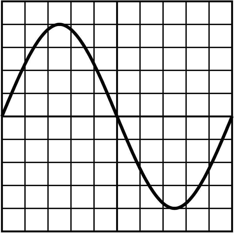 Question diagram