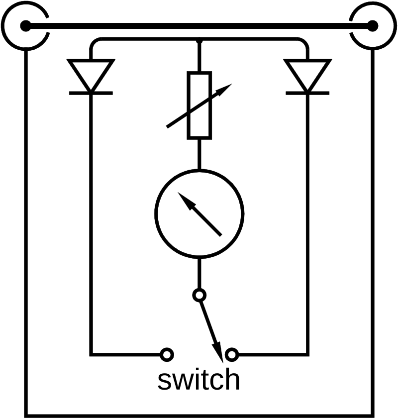 Question diagram