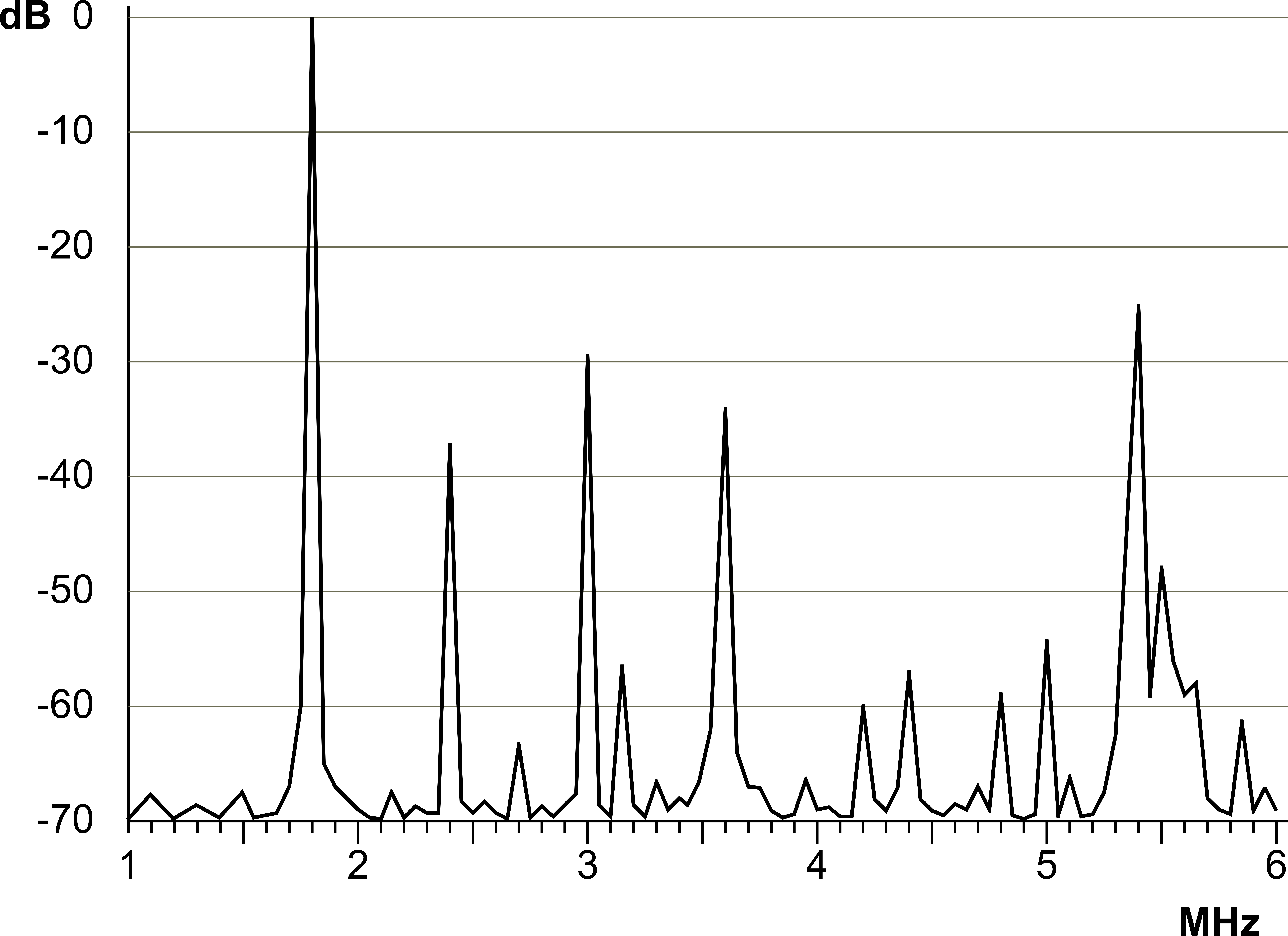 Question diagram