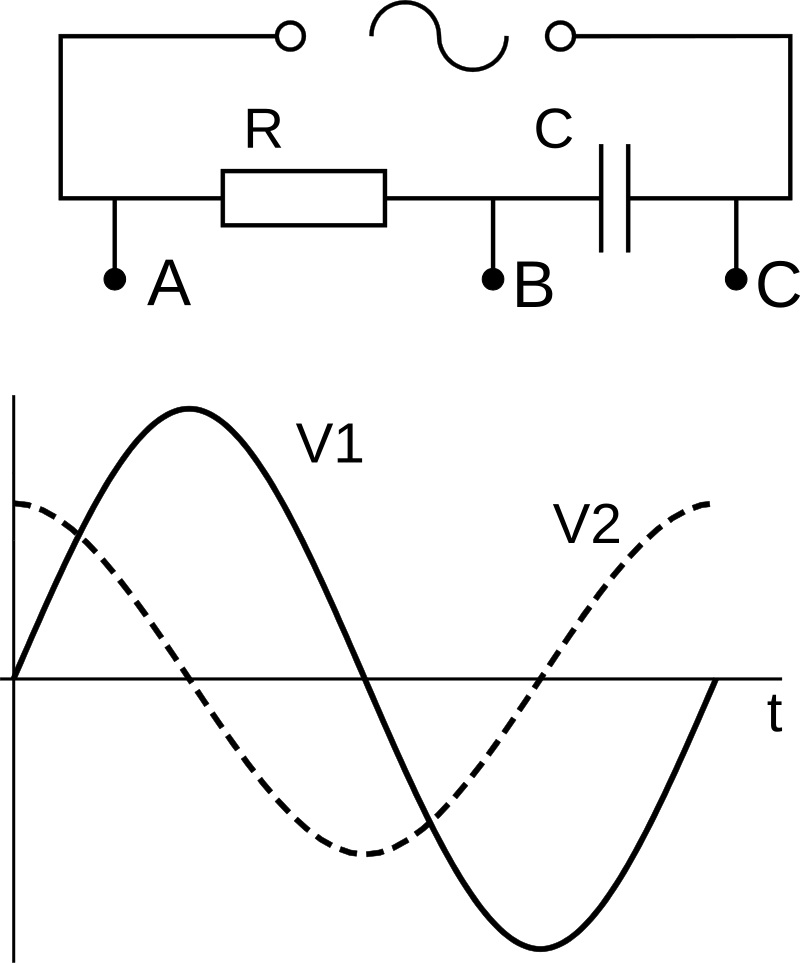Question diagram