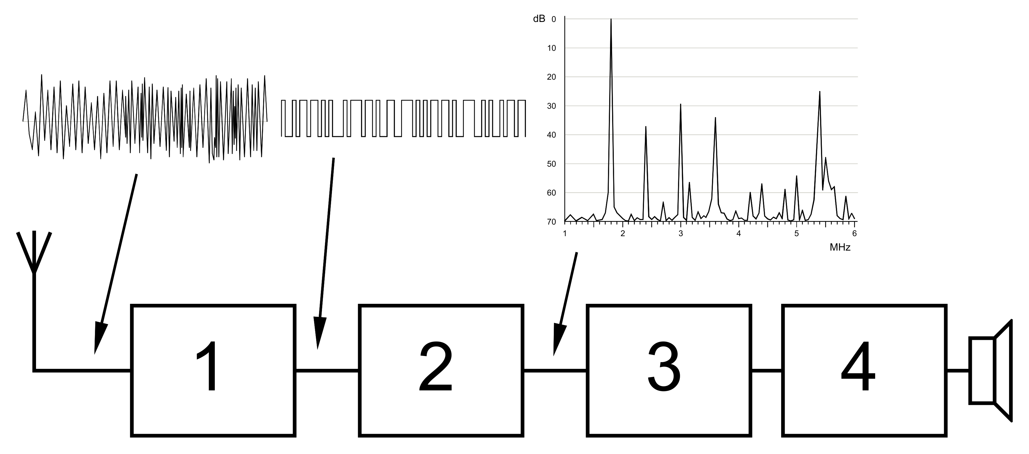 Question diagram