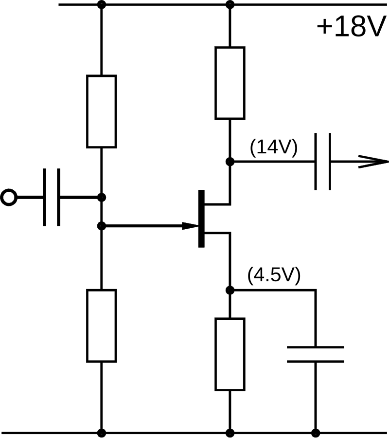 Question diagram
