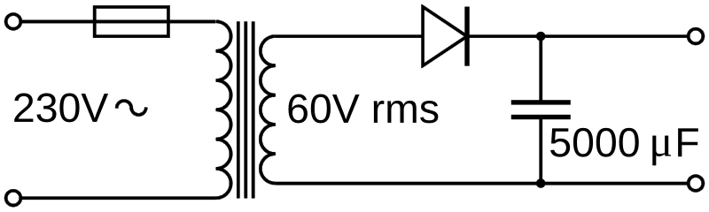 Question diagram