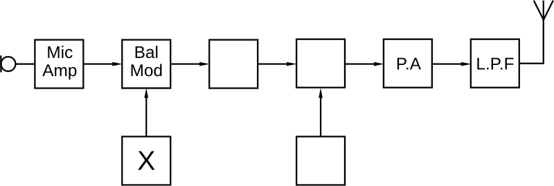 Question diagram