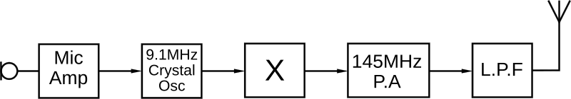 Question diagram