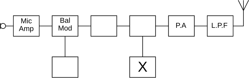 Question diagram