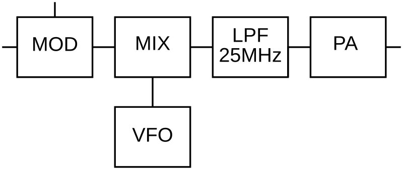 Question diagram