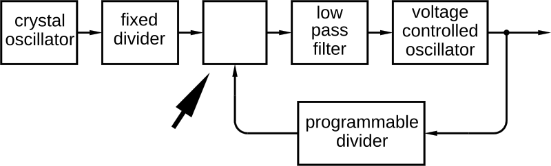 Question diagram