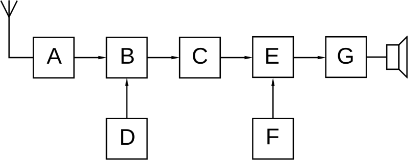 Question diagram