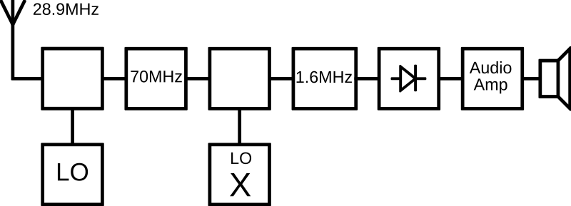 Question diagram