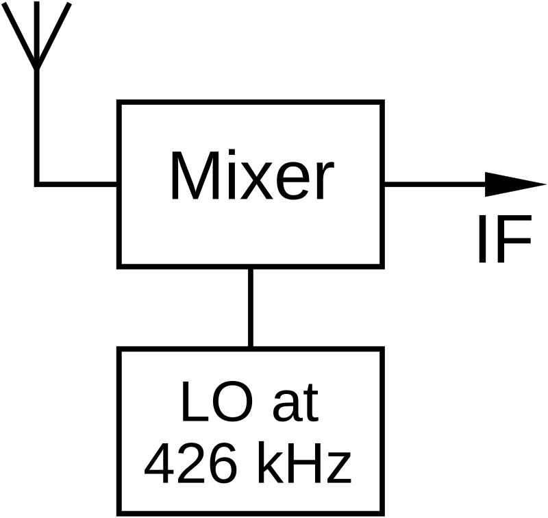 Question diagram