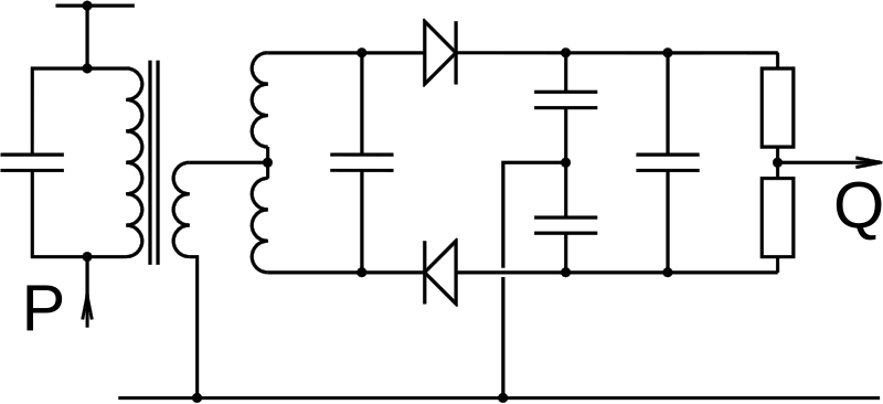 Question diagram