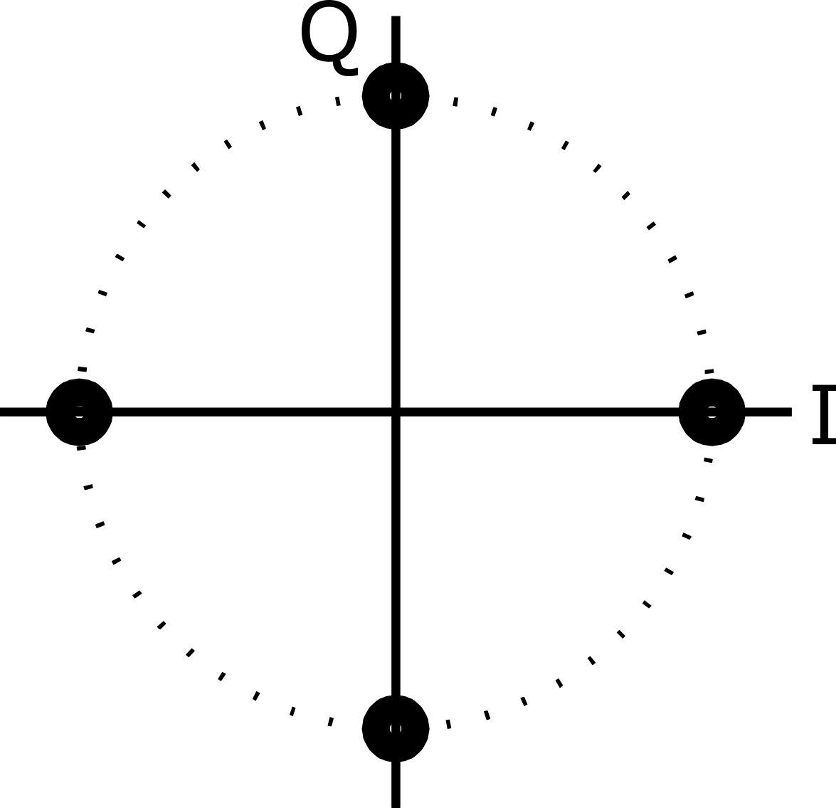 Question diagram