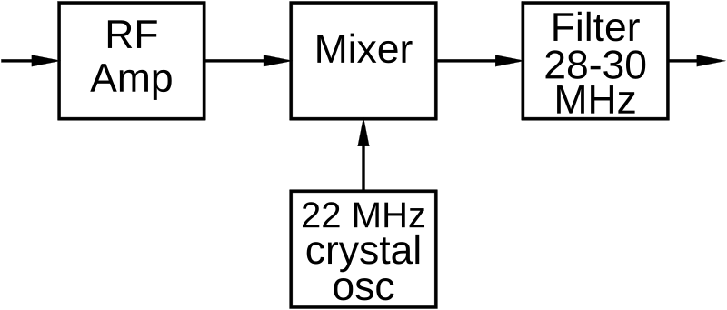 Question diagram