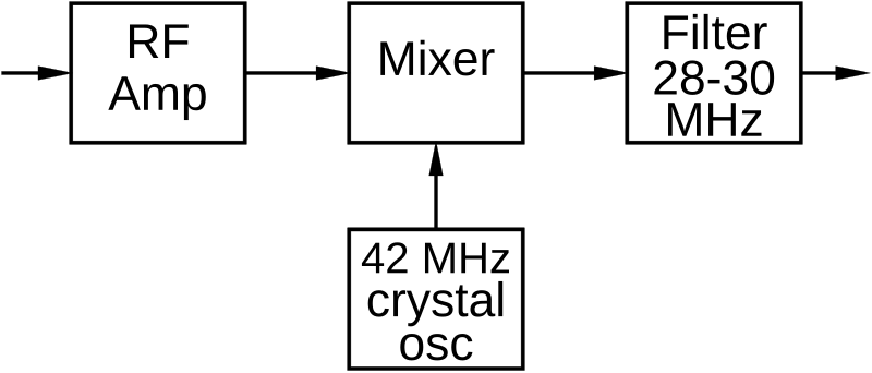 Question diagram