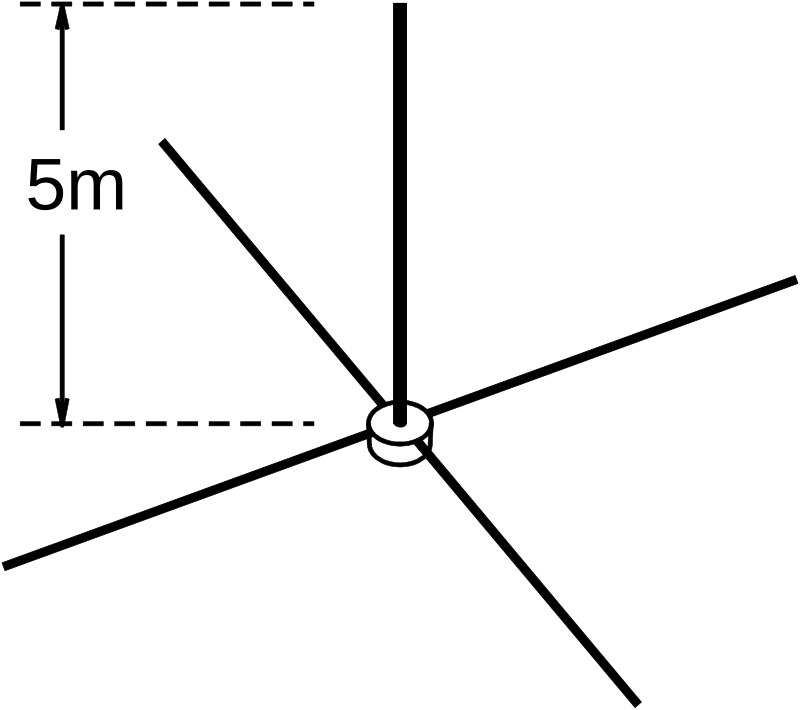 Question diagram