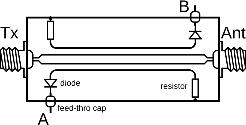 Question diagram
