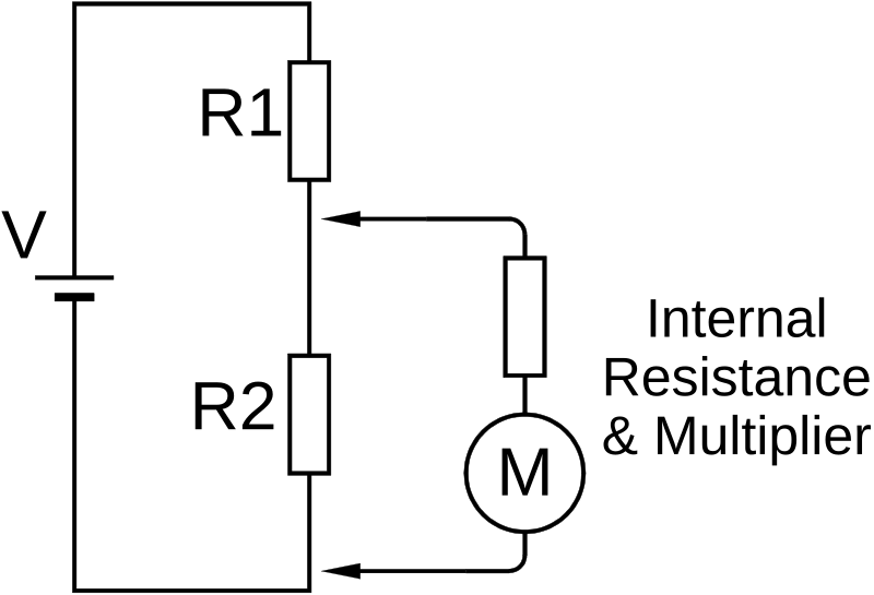 Question diagram