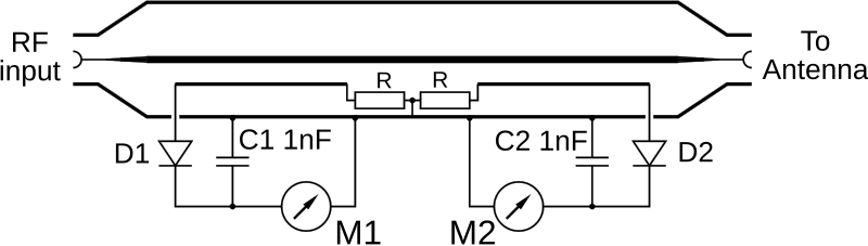 Question diagram