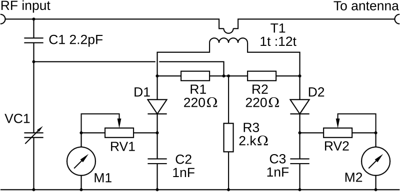 Question diagram