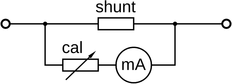 Question diagram