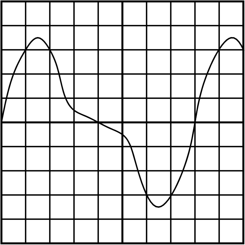 Question diagram