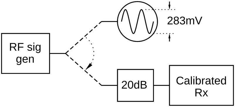 Question diagram