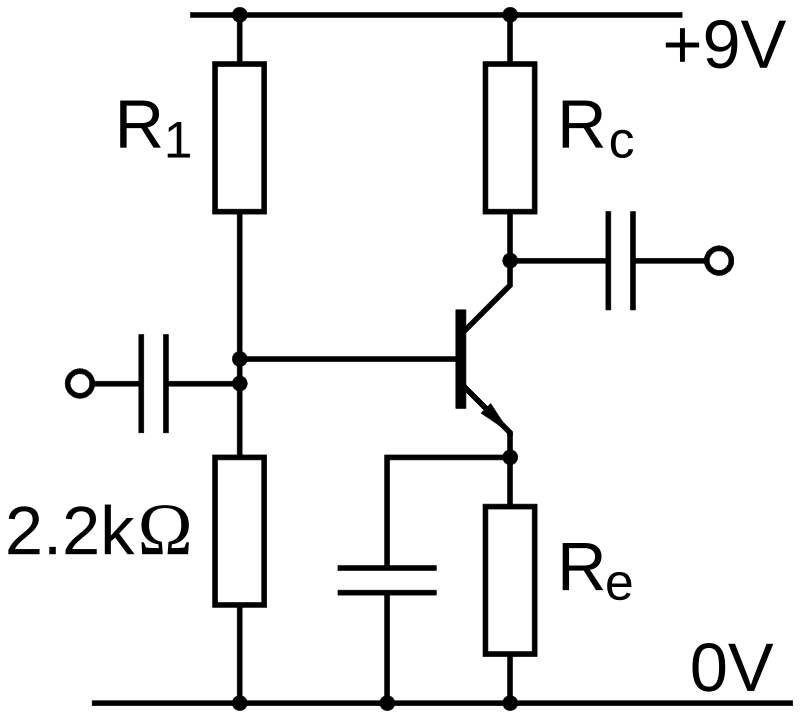 Question diagram