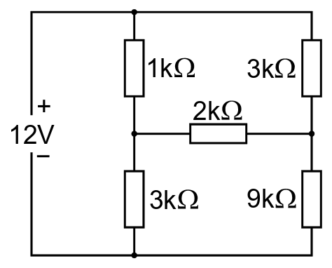 Question diagram
