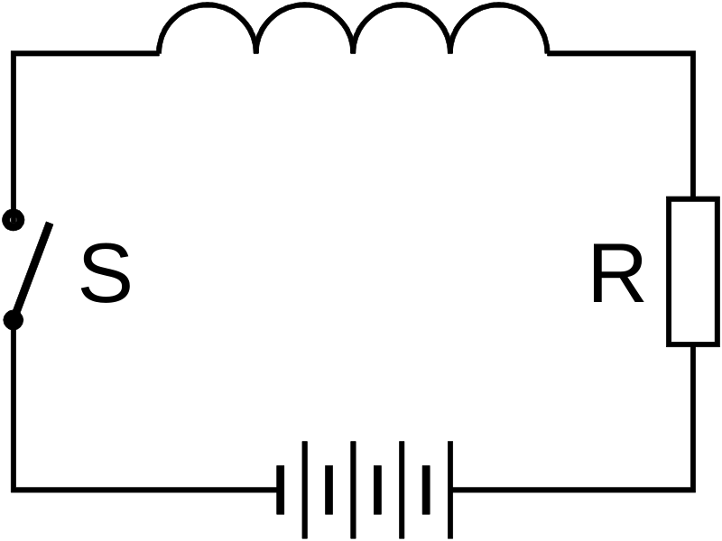 Question diagram