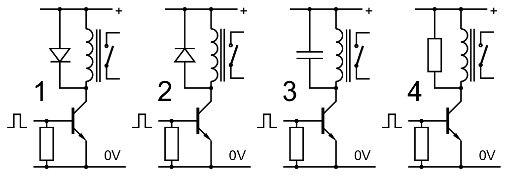 Question diagram