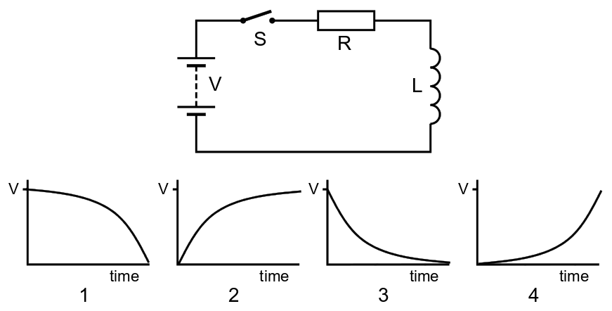 Question diagram