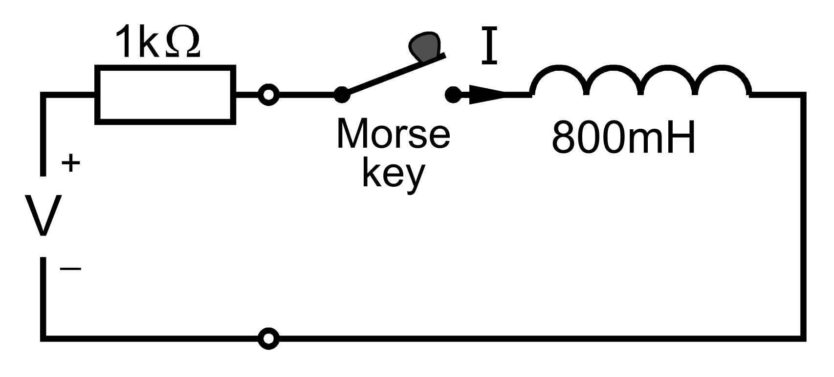 Question diagram