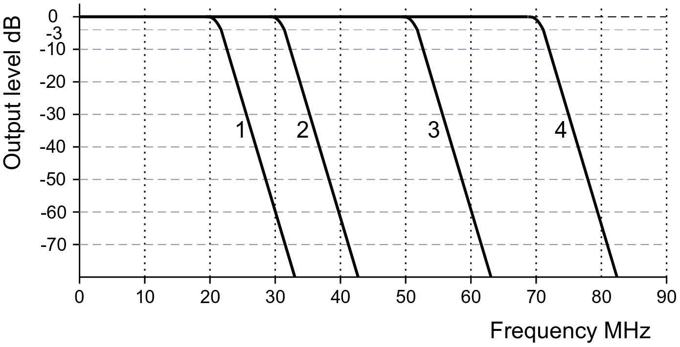 Question diagram