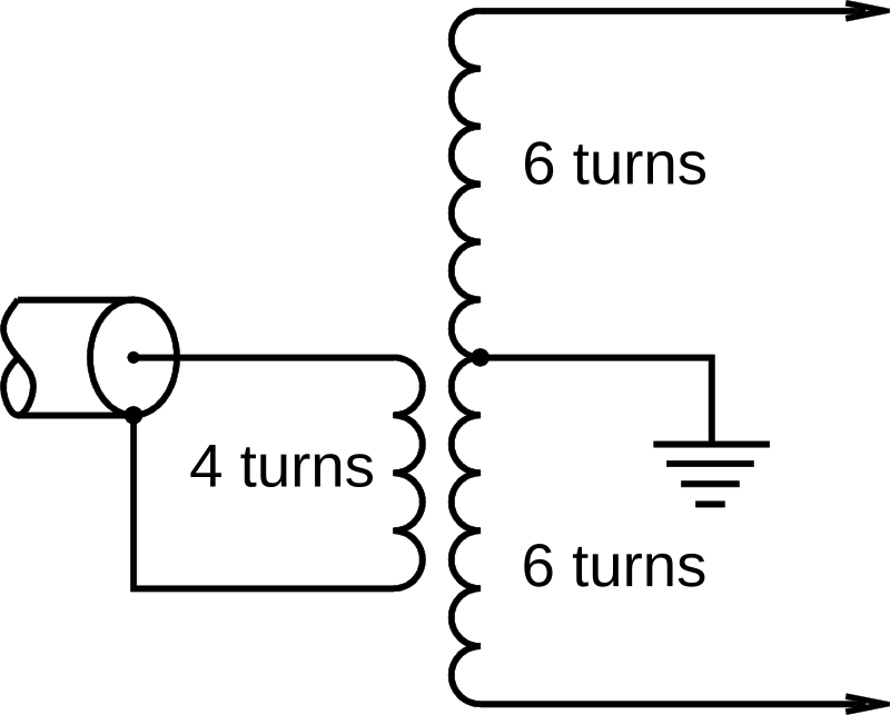 Question diagram