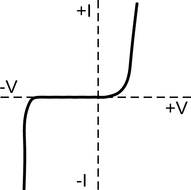 Question diagram