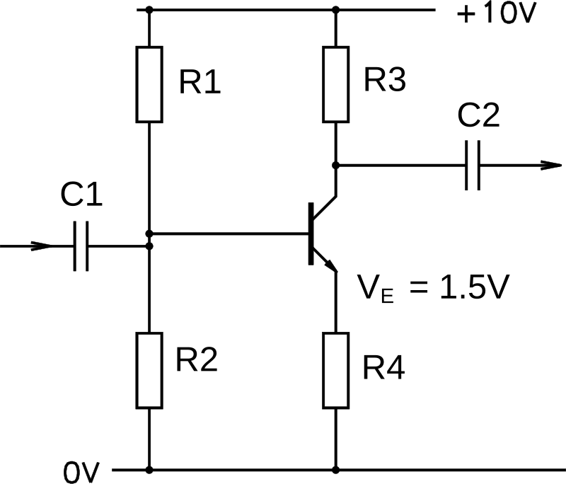 Question diagram