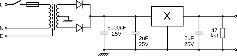 Question diagram