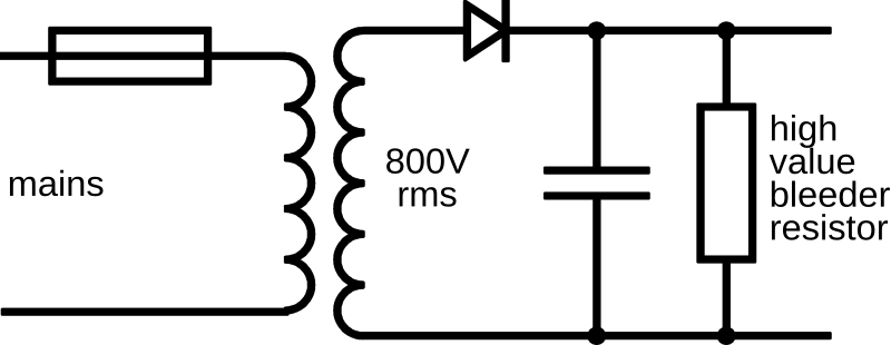 Question diagram