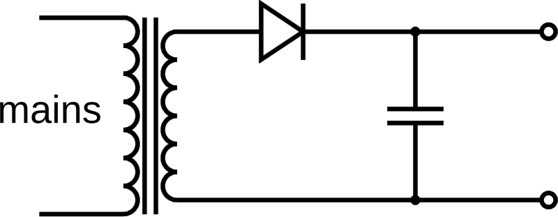 Question diagram