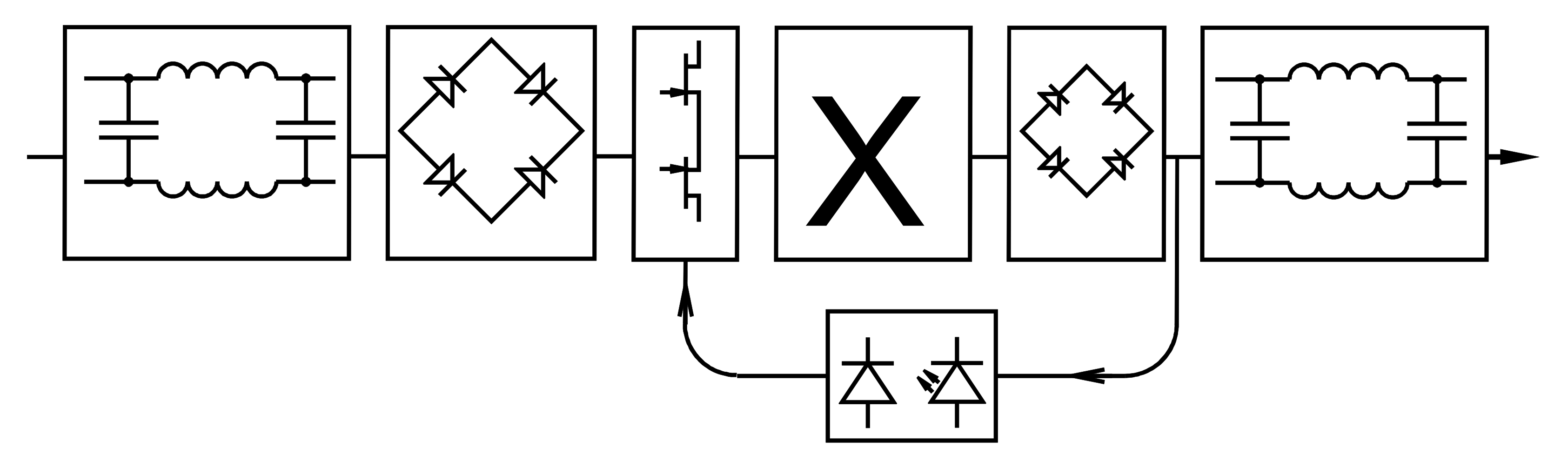 Question diagram